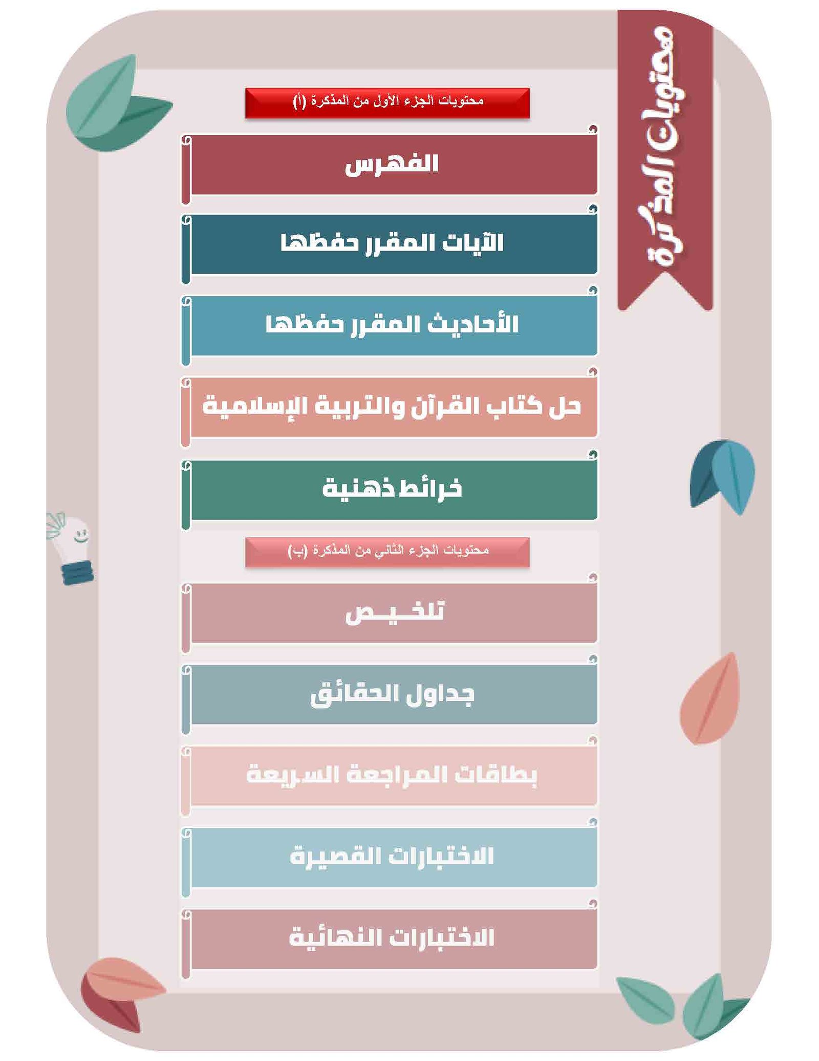 مذكرة التربية الإسلامية والقرآن الكريم الصف السادس الفصل الأول الجزء (أ) - الصورة 2