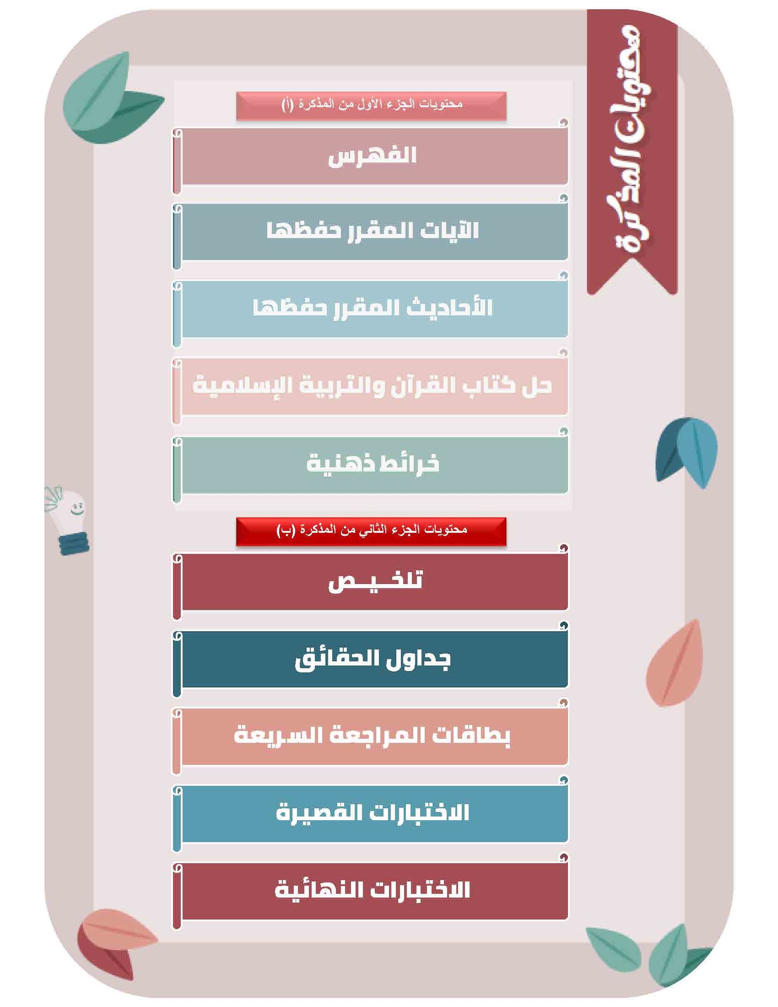 مذكرة التربية الإسلامية والقرآن الكريم الصف السادس الفصل الأول الجزء (ب) - الصورة 2