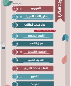 Alternative view of مذكرة اللغة العربية الصف الثامن  الفصل الأول الجزء (ب)