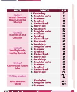 Alternative view of مذكرة اللغة الإنجليزية الصف الثامن متوسط الفصل الأول