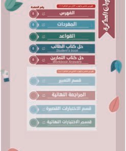 Alternative view of مذكرة اللغة الإنجليزية الصف التاسع متوسط الفصل الأول الجزء (أ)