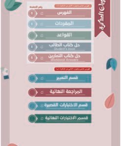 Alternative view of مذكرة اللغة الإنجليزية الصف التاسع متوسط الفصل الأول الجزء (ب)