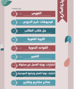 Alternative view of مذكرة اللغة العربية الصف السابع  الفصل الأول الجزء (أ)