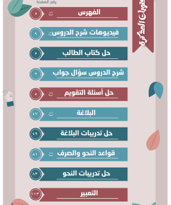 Alternative view of مذكرة اللغة العربية الصف العاشر  الفصل الأول الجزء (أ)