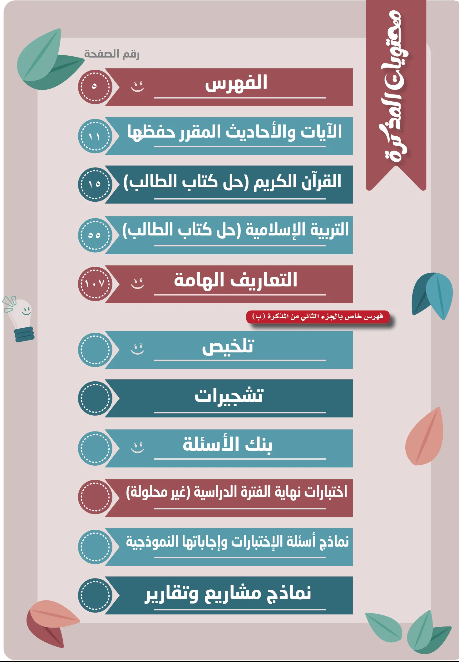 ⁦مذكرة التربية الإسلامية والقرآن الكريم الصف الحادي عشر  الفصل الاول الجزء (ب)⁩ - الصورة ⁦2⁩