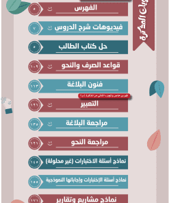 Alternative view of مذكرة اللغة العربية الصف الثاني عشر  الفصل الأول الجزء (ب)