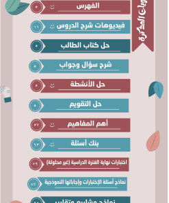 Alternative view of مذكرة التاريخ الصف الثاني عشر  الفصل الأول