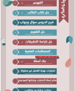 Alternative view of مذكرة الأحياء الصف الثاني عشر  الفصل الأول الجزء (ب)