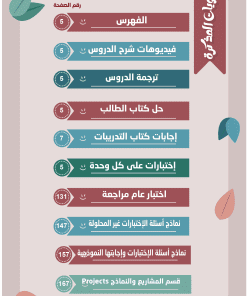 Alternative view of مذكرة اللغة الفرنسية الصف الثانى عشر ثانوى الفصل الأول