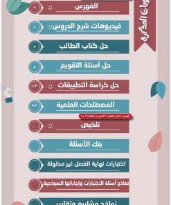 Alternative view of مذكرة الفيزياء الصف الثاني عشر  الفصل الأول الجزء (أ)