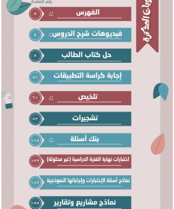 Alternative view of مذكرة جيولوجيا الصف الحادي عشر  الفصل الأول