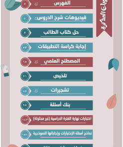 Alternative view of مذكرة الفيزياء الصف الحادي عشر  الفصل الأول