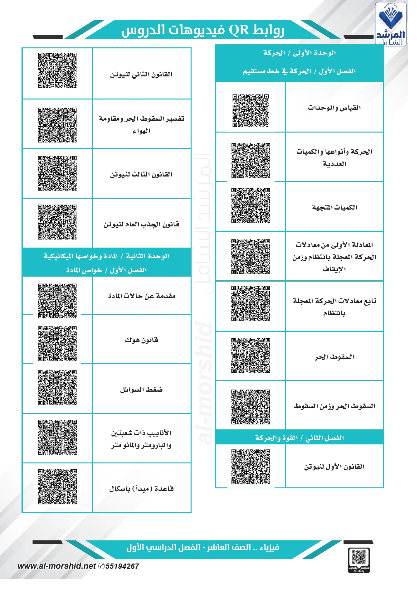 ⁦مذكرة الفيزياء الصف العاشر  الفصل الأول⁩ - الصورة ⁦4⁩