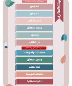 Alternative view of مذكرة العلوم الصف الثامن  الفصل الأول الجزء (ب)
