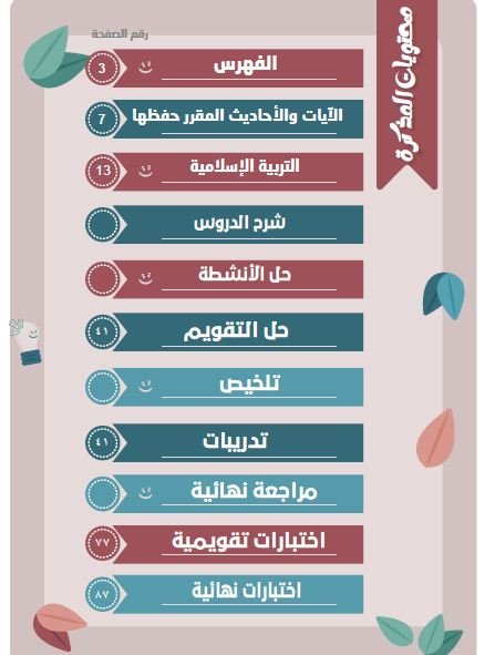 مذكرة التربية الإسلامية والقرآن الكريم الصف التاسع - الصورة 2